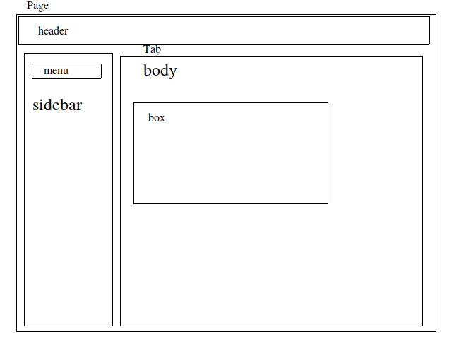 Dashboard layout